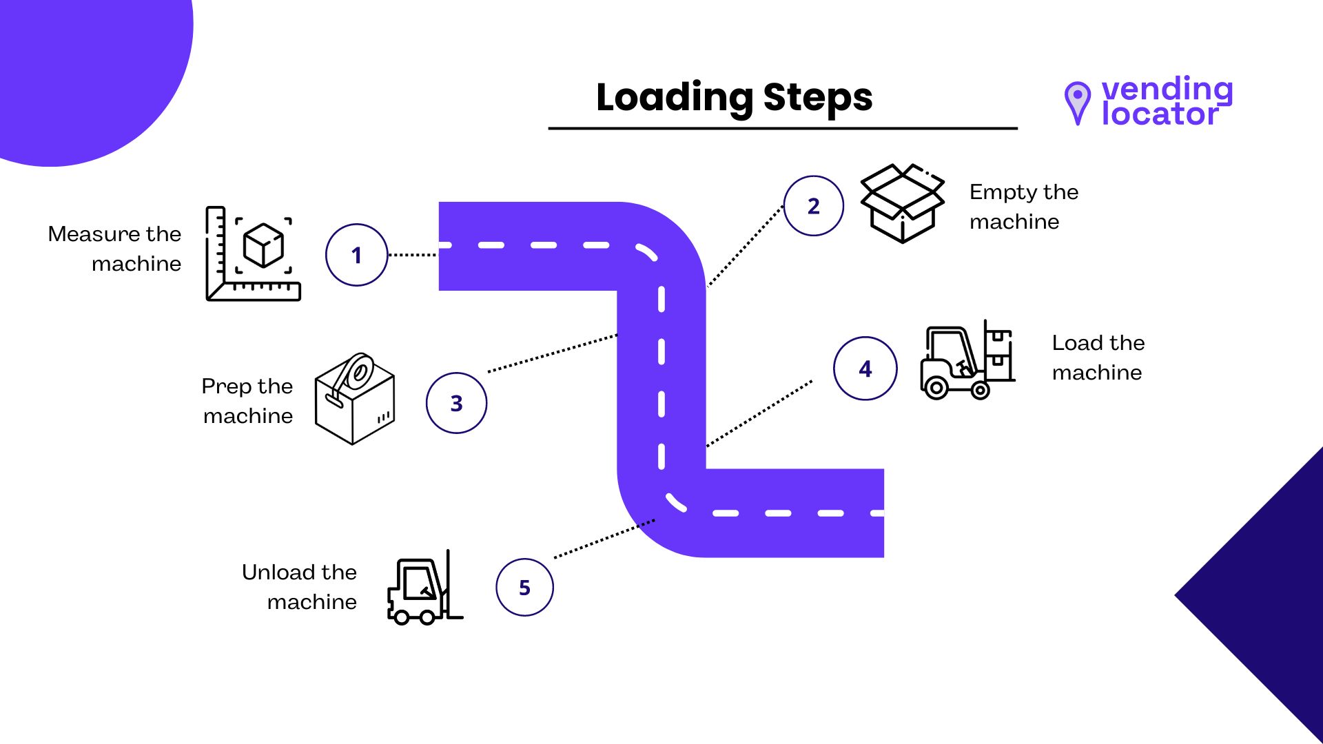 How to Move a Vending Machine A Complete Guide Vending Locator